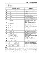 Kawasaki Versys 650 - Service Codes 